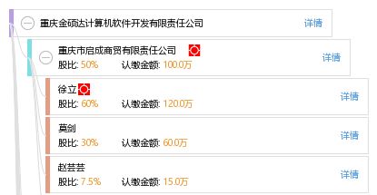 重慶金碩達計算機軟件開發有限責任公司 專業軟件開發服務的領先者